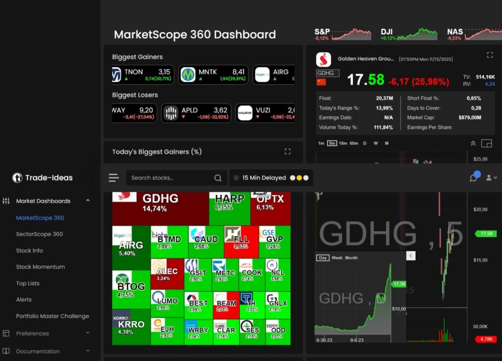 Trade Ideas vs TradingView Dashboard