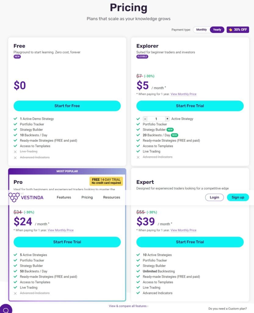 Vestinda Pricing Yearly