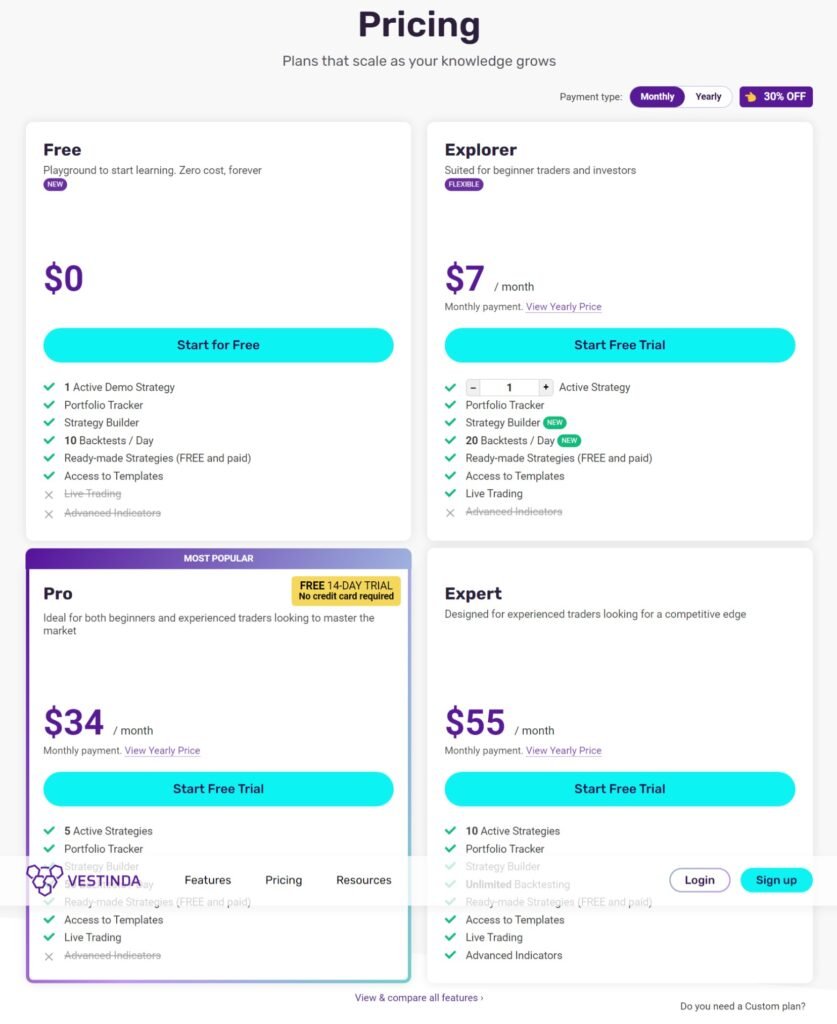 Vestinda Pricing
