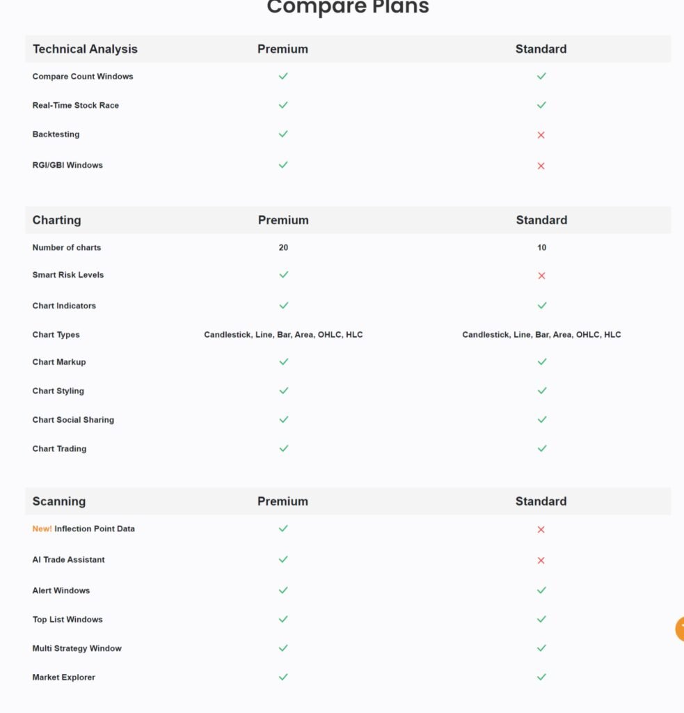 Trade Ideas compare plan