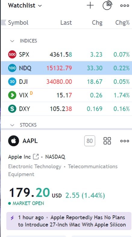 TradingView actuality