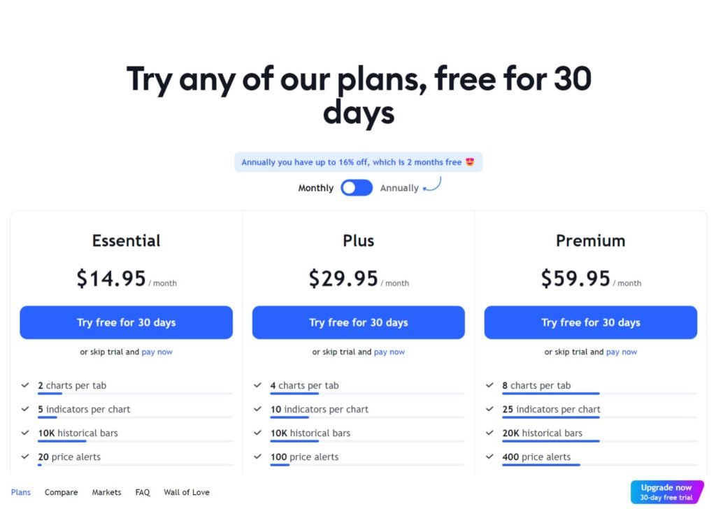 TradingView Pricing Monthly for non-Professional