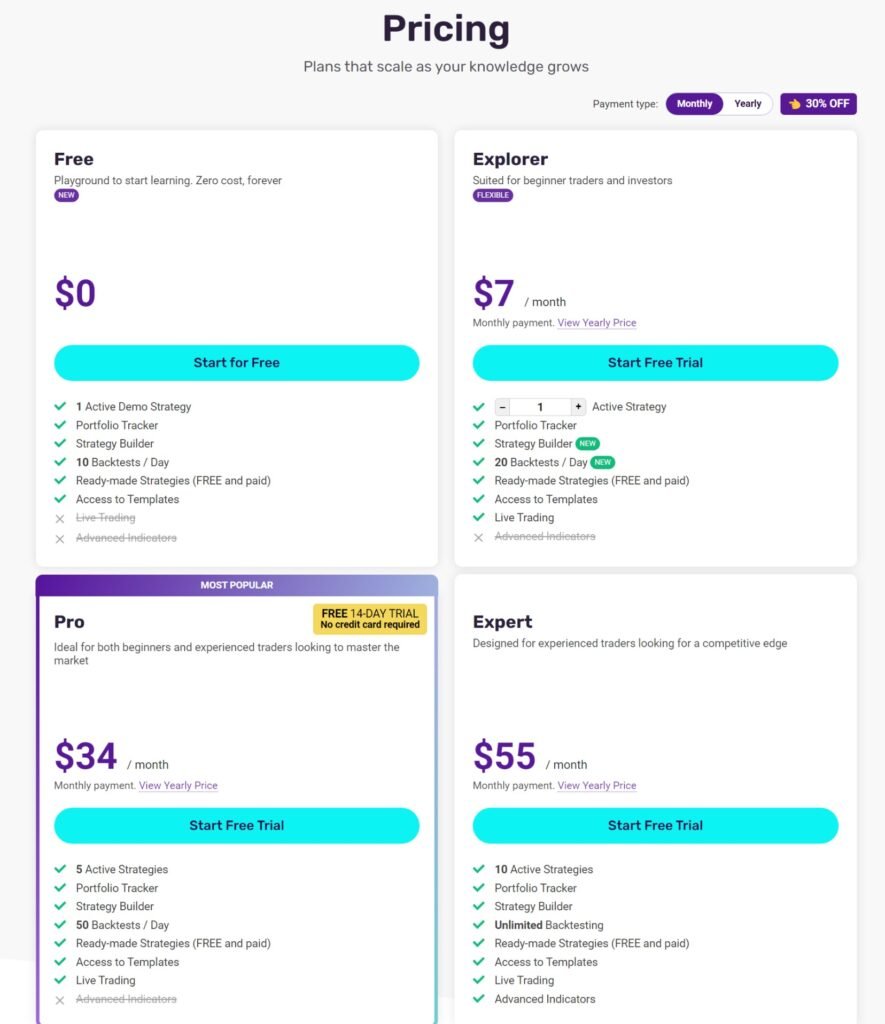 Vestinda Montly pricing for explorer, pro and Expert